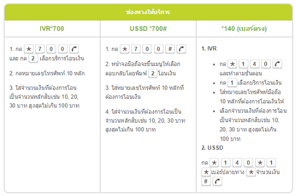วิธีใช้ บริการโอนเงิน เอไอเอส และ วัน-ทู-คอล! วิธีใช้ บริการโอนเงิน เอไอเอส และ วัน-ทู-คอล!