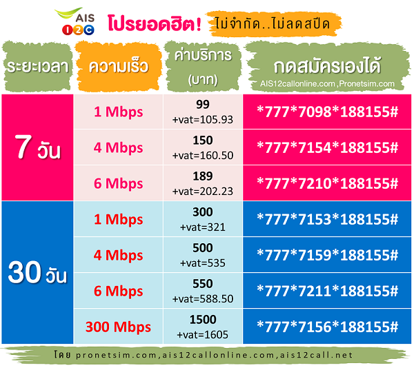ตารางโปรเน็ต AIS โปรเสริมยอดฮิต ล่าสุด