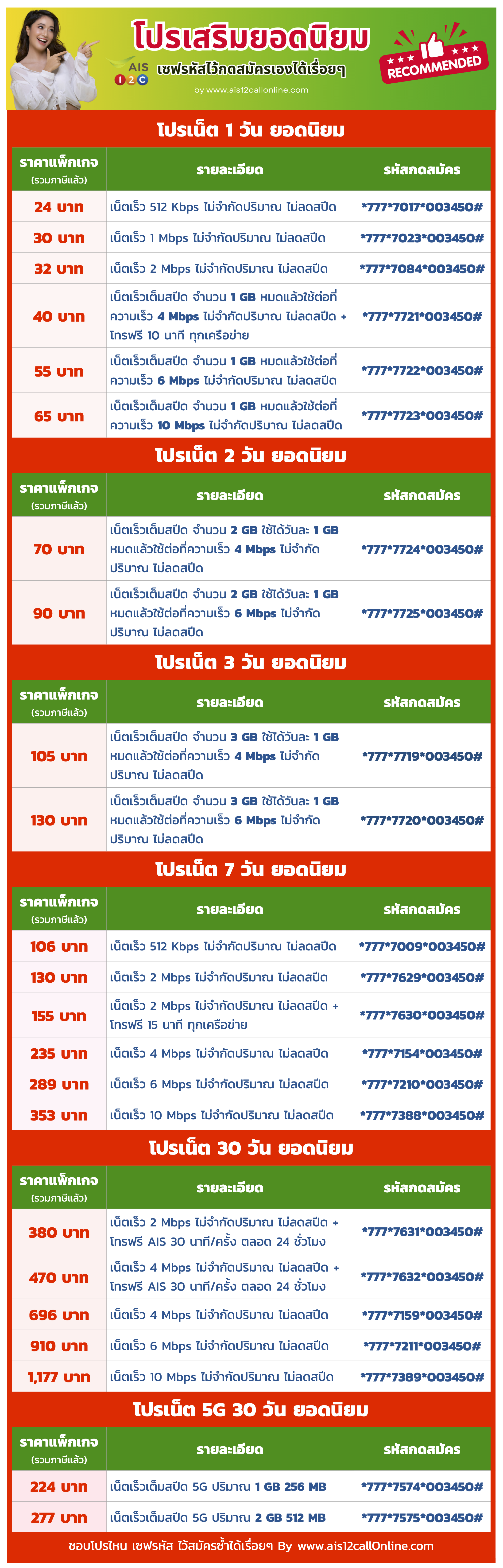 ตารางโปรเน็ต ais12call
