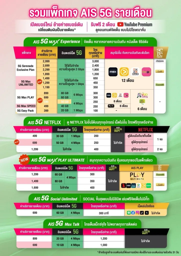 โปรเปิดเบอร์ใหม่ รายเดือน AIS