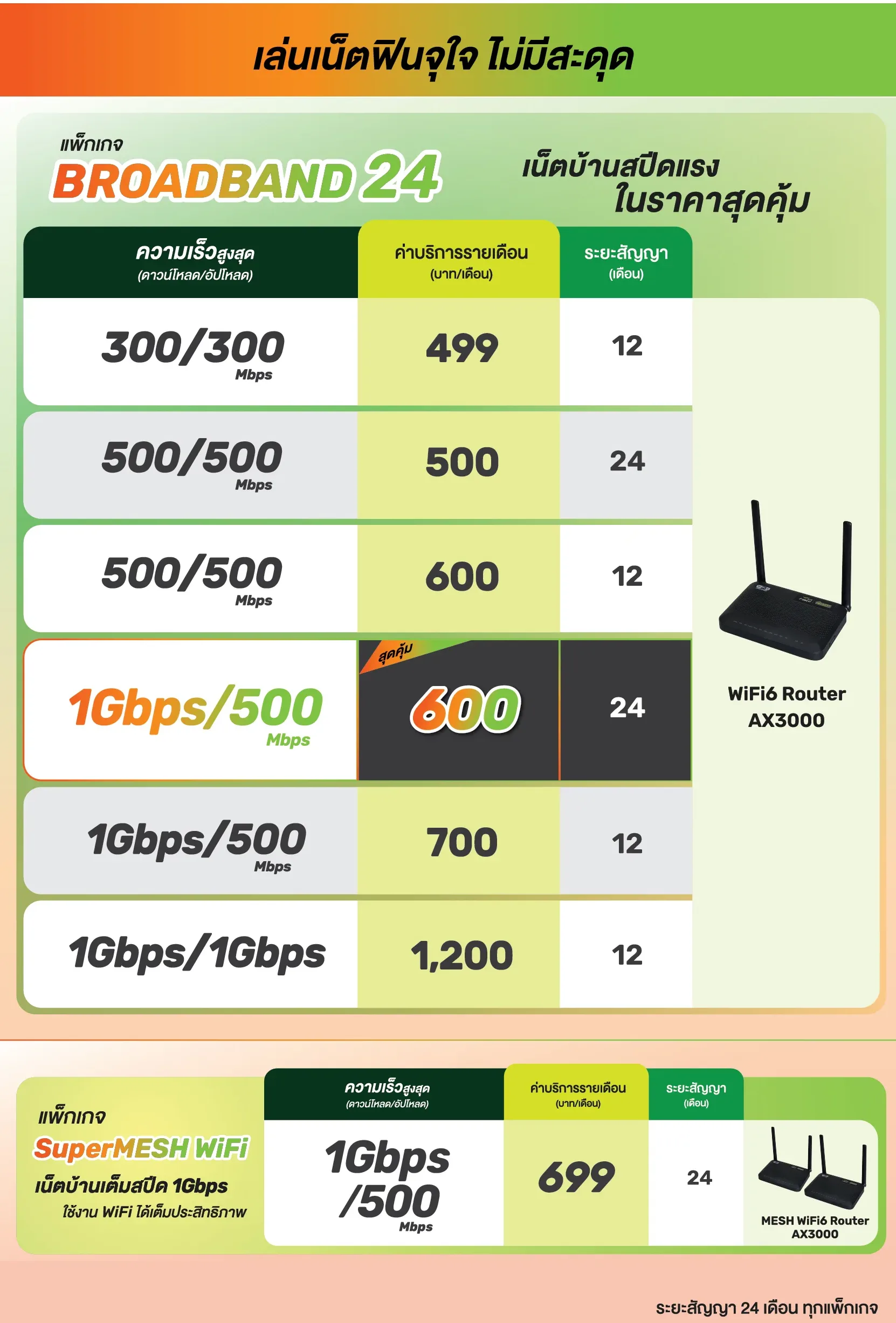 โปรเน็ตบ้าน AIS - เน้นเน็ต