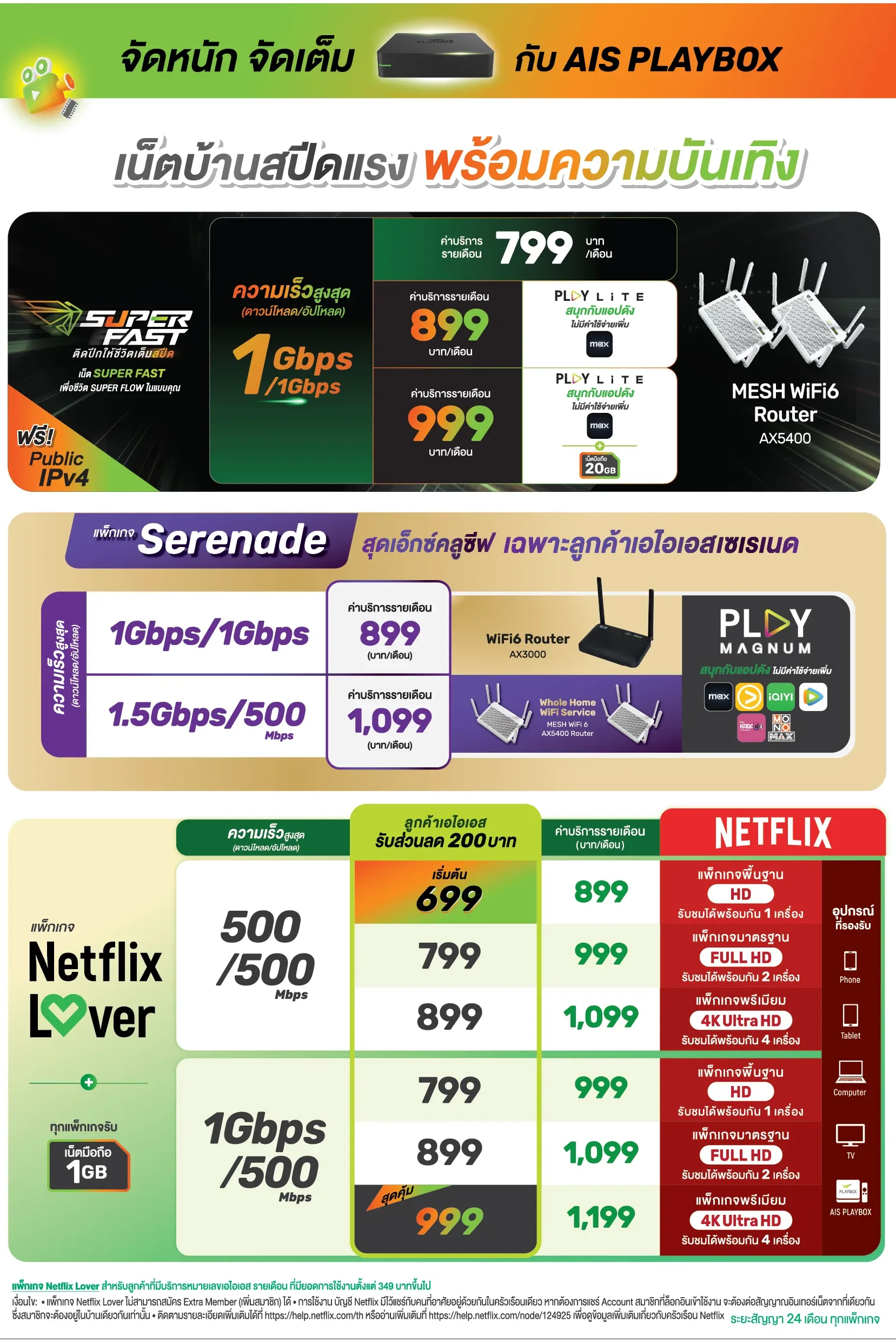 โปรเน็ตบ้าน AIS พร้อม Netflix