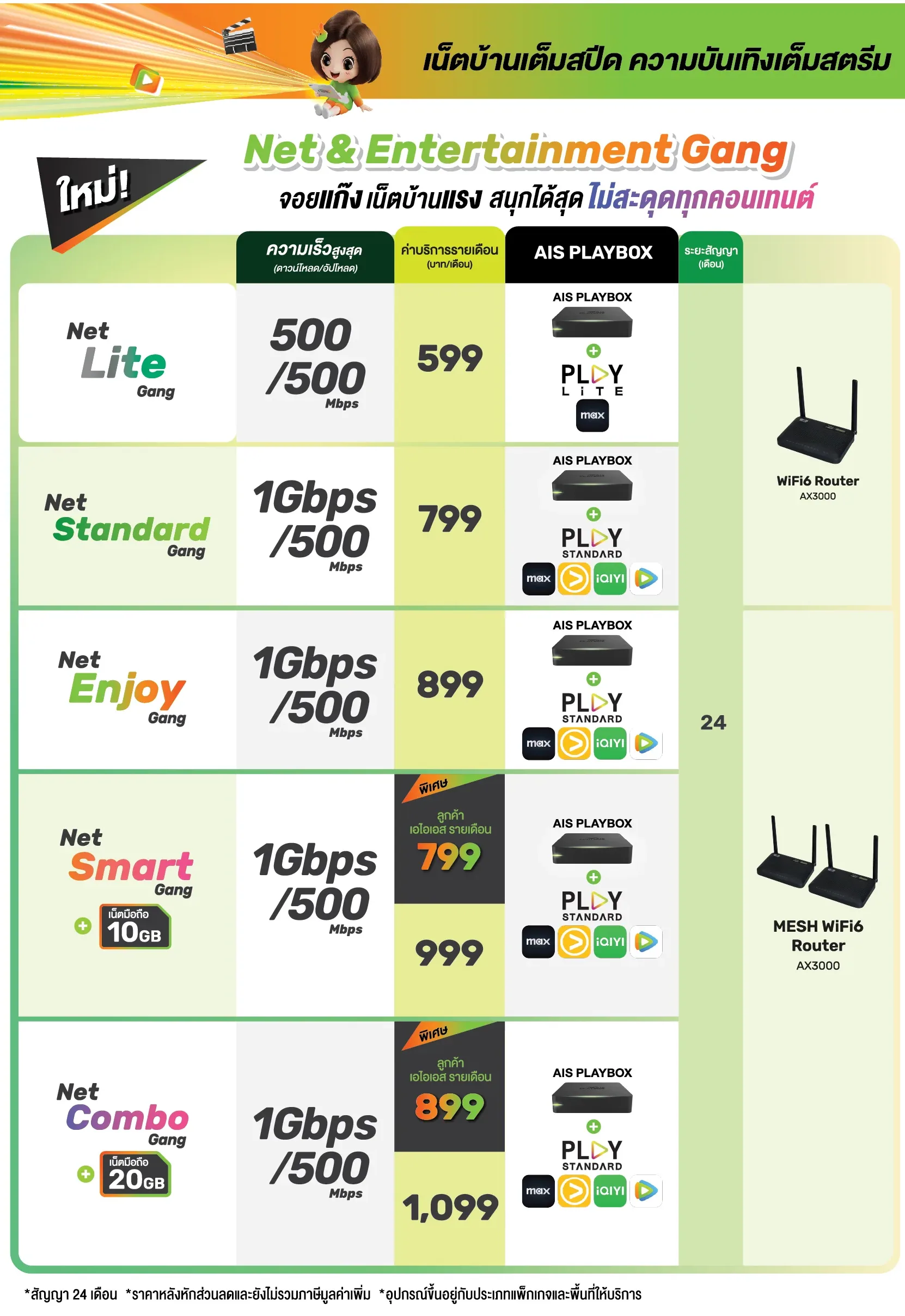 โปรเน็ตบ้าน AIS แบบมาตรฐาน