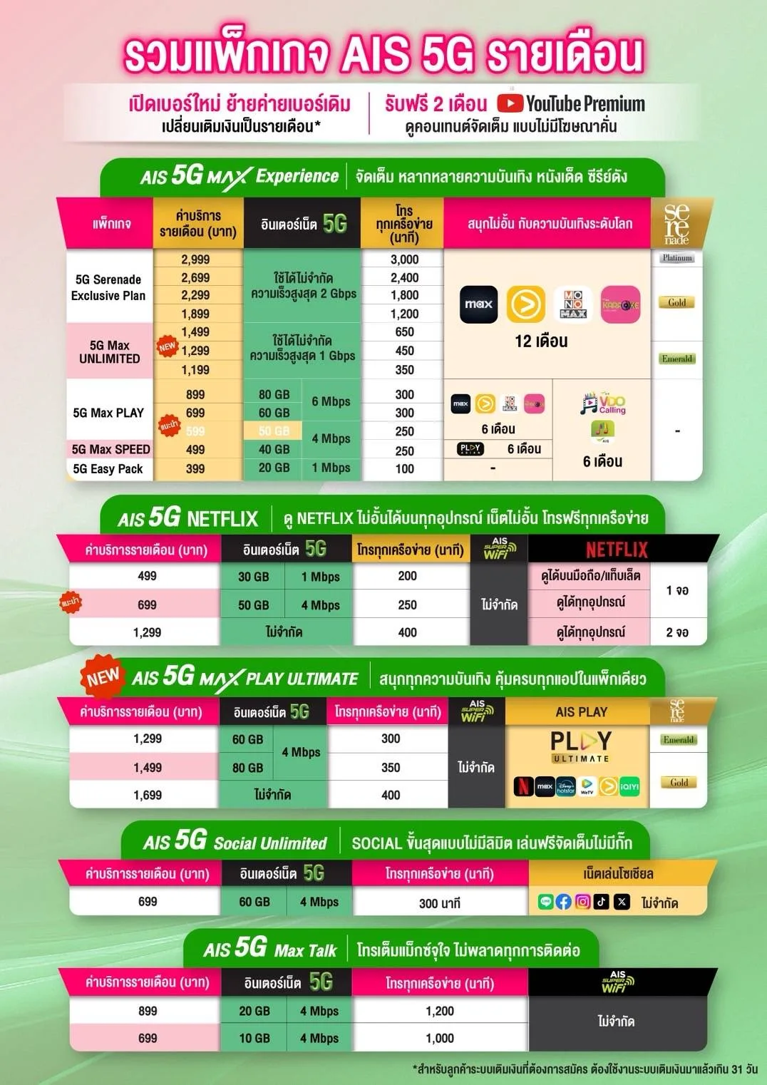 โปรเน็ต ais รายเดือนใหม่ล่าสุด 2025 ไม่ลดสปีด ไม่จำกัด พร้อมโทรฟรี