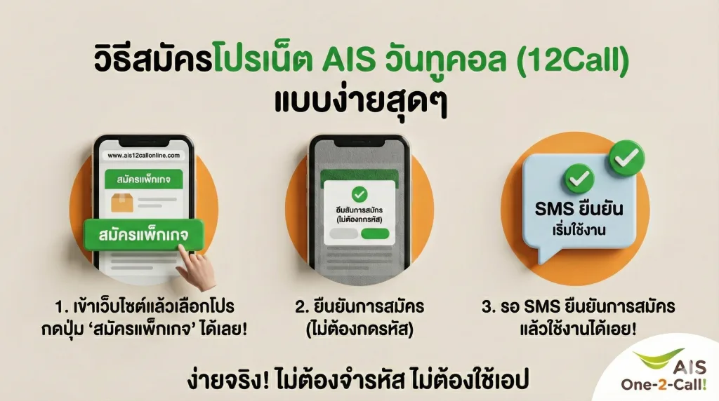 วิธีสมัครโปรเน็ต AIS วันทูคอล (12Call) แบบง่ายสุดๆ