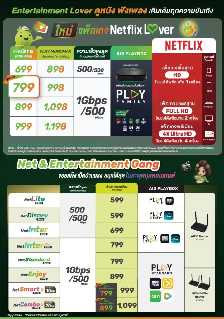 ติดเน็ตบ้าน ais fiber 2026
