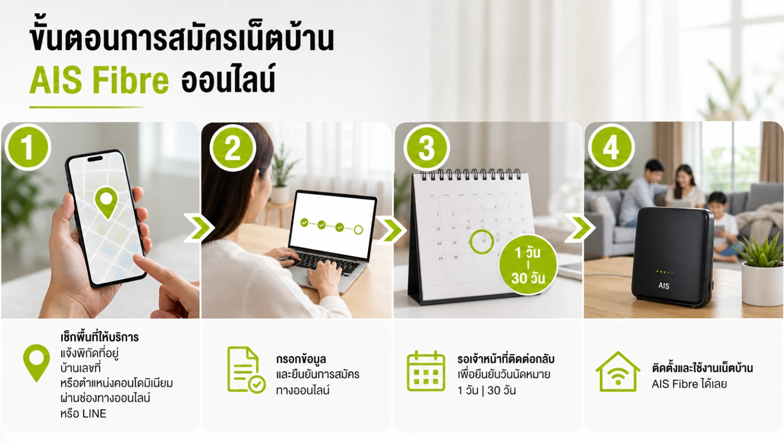 สรุปประเด็น ขั้นตอนการสมัครเน็ตบ้าน AIS Fibre ออนไลน์ ในบทความ โปรเน็ตบ้าน AIS Fibre 2026 ลูกค้าใหม่ สมัครออนไลน์ได้เลย