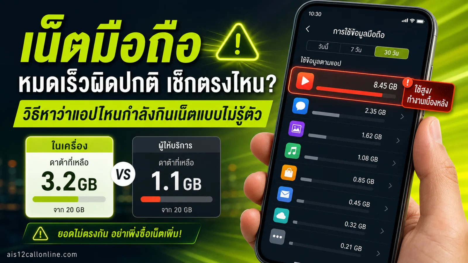 ภาพประกอบเชิงบรรณาธิการเกี่ยวกับ เน็ตมือถือหมดเร็วผิดปกติ เช็กตรงไหน? วิธีหาว่าแอปไหนกำลังกินเน็ตแบบไม่รู้ตัว