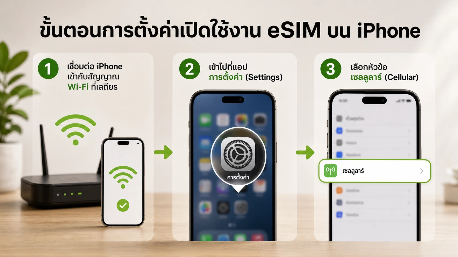 สรุปประเด็น ขั้นตอนการตั้งค่าเปิดใช้งาน eSIM บน iPhone ในบทความ ไขข้อสงสัยสาวกแอปเปิล iPhone รุ่นไหนใช้ eSIM
