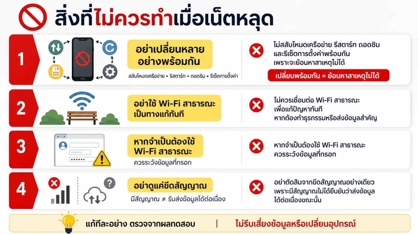 สรุปประเด็น สิ่งที่ไม่ควรทำเมื่อเน็ตหลุด ในบทความ เน็ตมือถือหลุดบ่อย เดี๋ยวมาเดี๋ยวหาย เกิดจากสัญญาณหรือมือถือ?