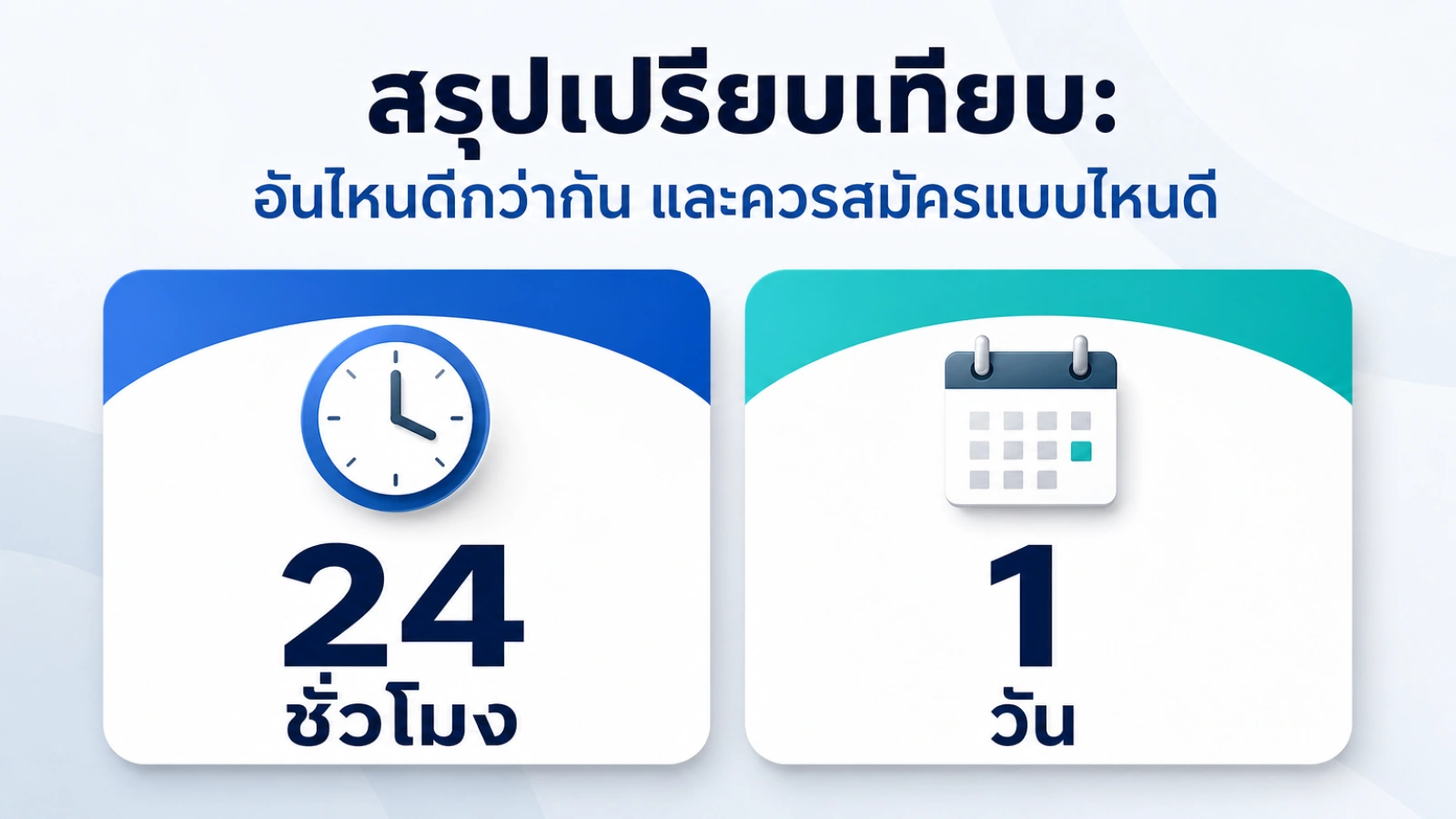 สรุปประเด็น สรุปเปรียบเทียบ: อันไหนดีกว่ากัน และควรสมัครแบบไหนดี ในบทความ โปรเน็ตไม่ต่ออายุ กับ โปรเน็ตต่ออายุ