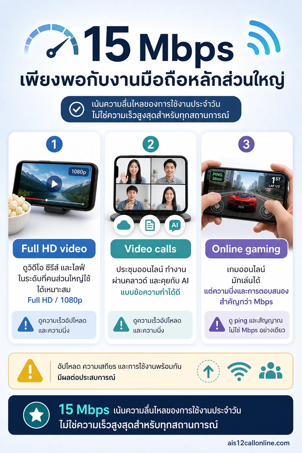 สรุปเรื่อง งานที่เน็ตระดับนี้ทำได้ดีบนมือถือ