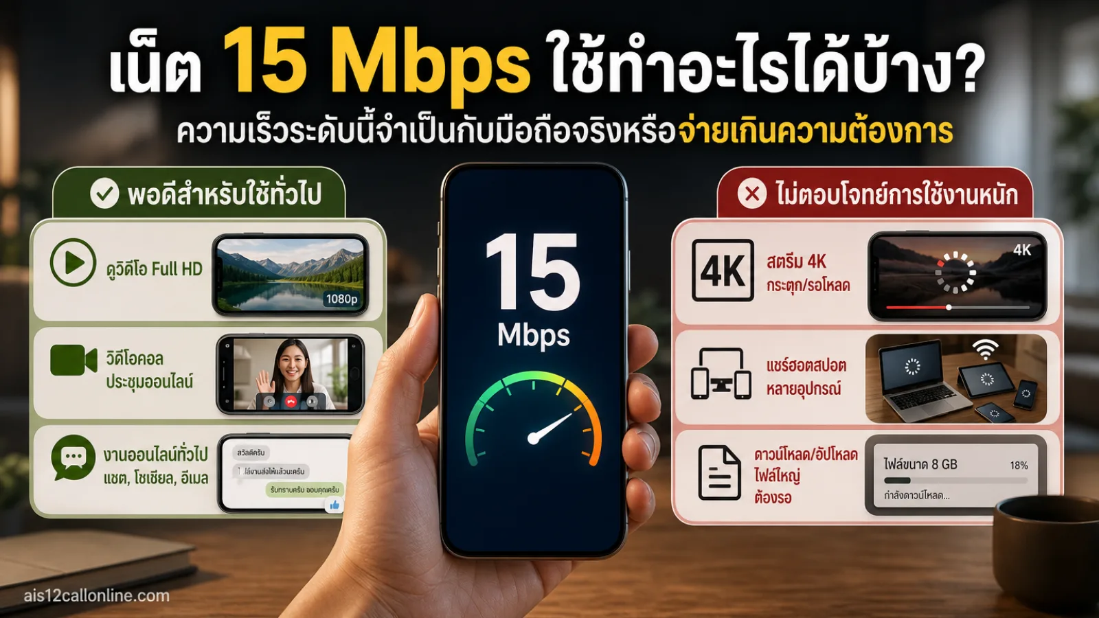 ภาพประกอบเชิงบรรณาธิการเกี่ยวกับ เน็ต 15 Mbps ใช้ทำอะไรได้บ้าง? ความเร็วระดับนี้จำเป็นกับมือถือจริงหรือจ่ายเกินความต้องการ