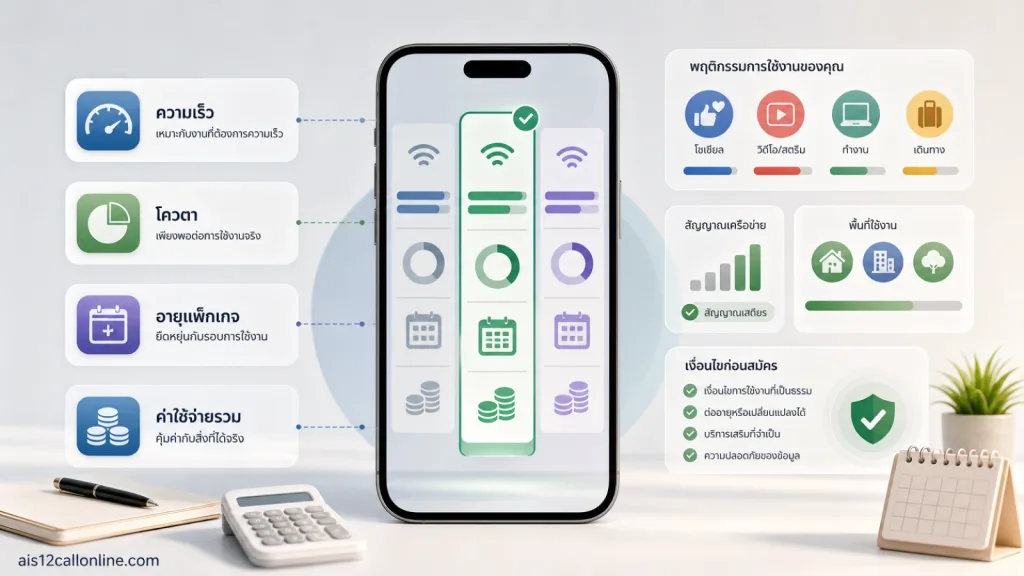 5 วิธีเลือกสมัครโปรเสริม สมัครโปรเน็ต ให้เหมาะกับตัวเองและคุ้มค่ามากที่สุด