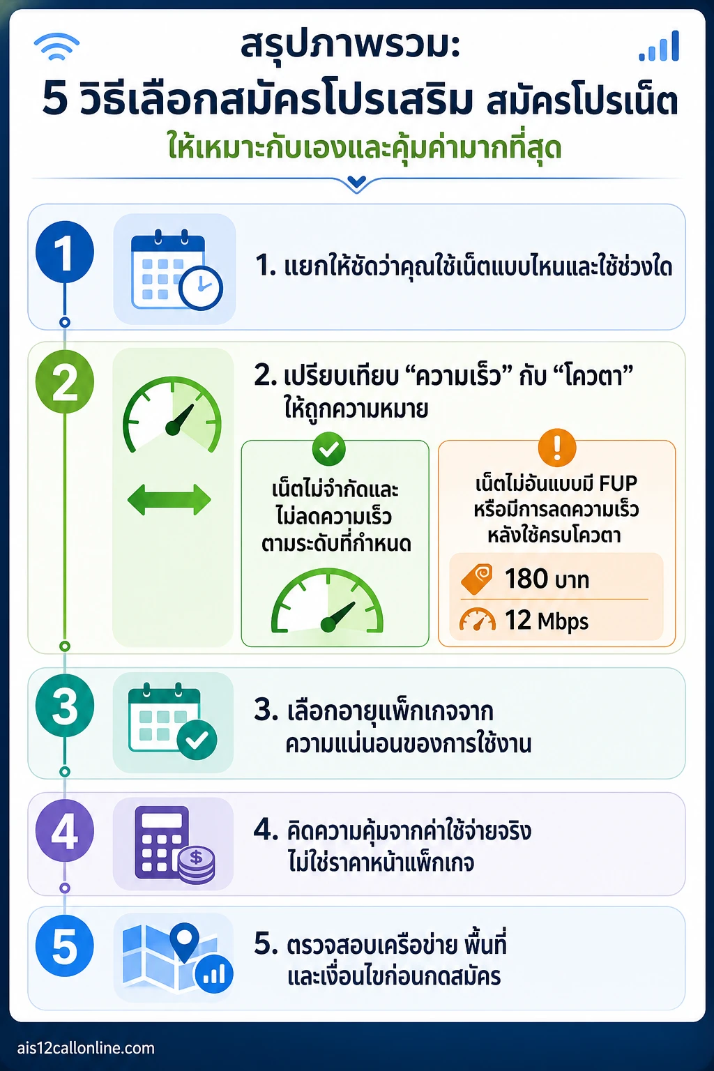 สรุปภาพรวม: 5 วิธีเลือกสมัครโปรเสริม สมัครโปรเน็ต ให้เหมาะกับเองและคุ้มค่ามากที่สุด