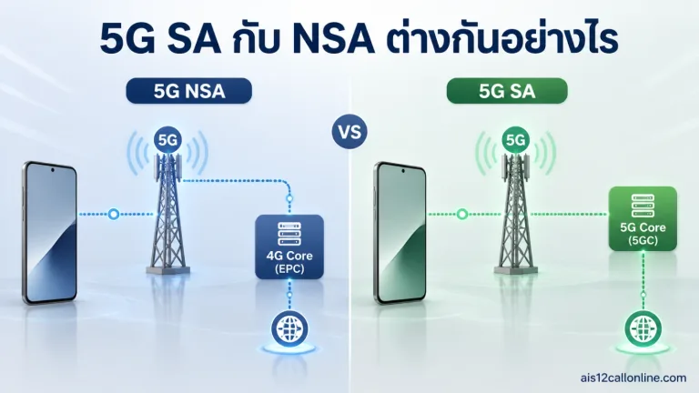 5G SA กับ NSA คืออะไร? ต่างกันอย่างไรและผู้ใช้มือถือทั่วไปต้องสนใจแค่ไหน — 5G SA กับ NSA 5G SA 5G NSA