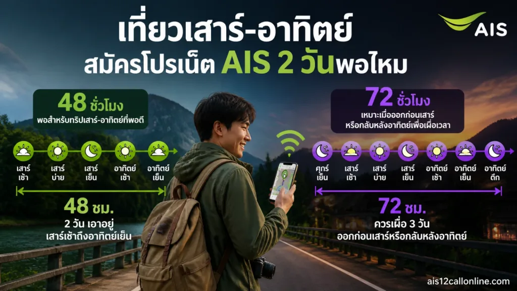 เที่ยวเสาร์ — โปรเน็ต ais