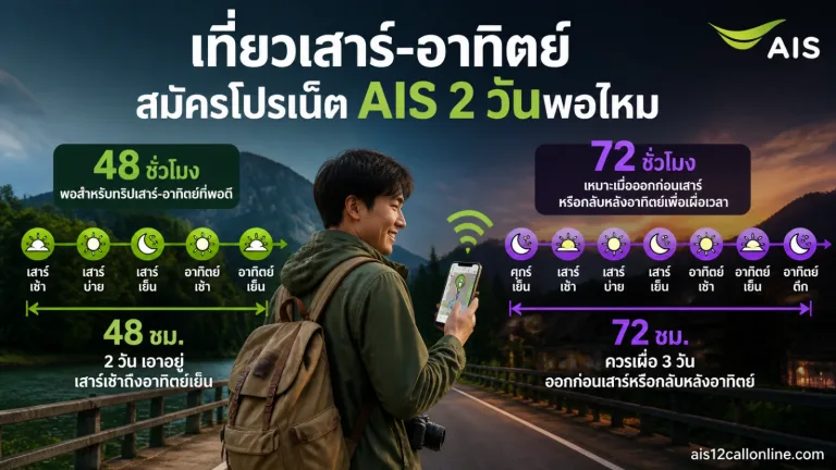 เที่ยวเสาร์ — โปรเน็ต ais