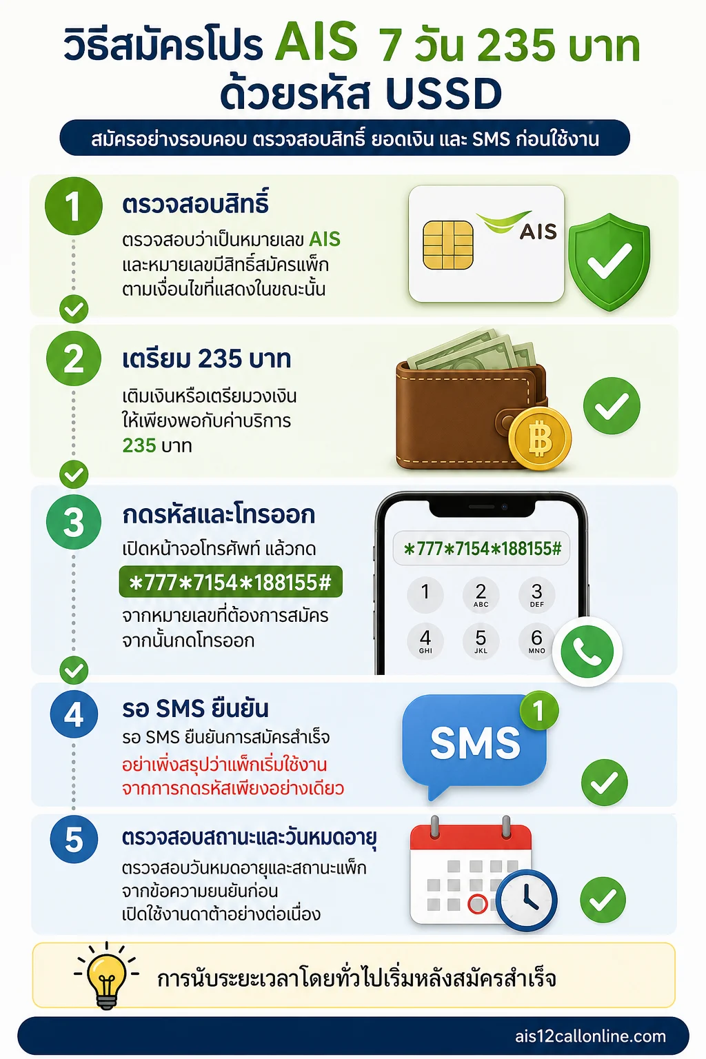 วิธีสมัครโปรเน็ต AIS 7 วัน 235 บาท