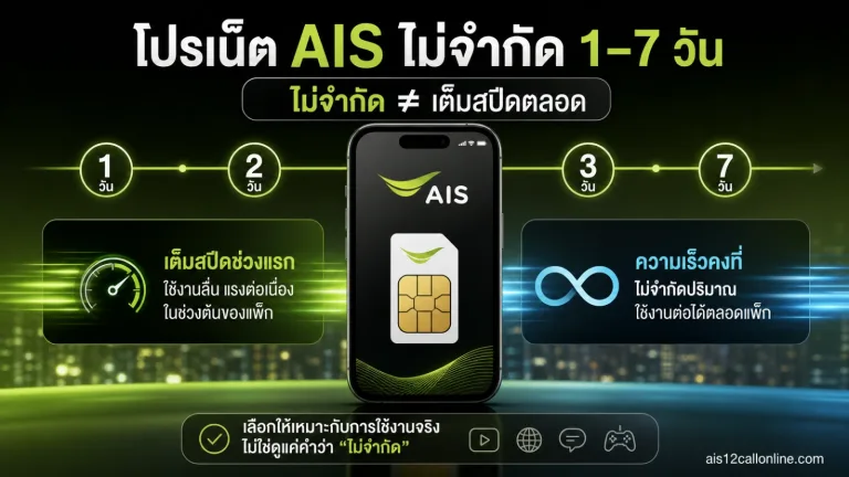 โปรเน็ต AIS ไม่จำกัด — โปรเน็ต AIS ไม่จำกัด รายวัน 1