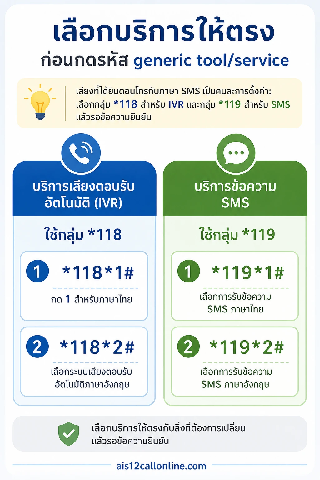 เลือกวิธีและรหัส AIS ให้ตรงกับบริการเสียง IVR หรือภาษา SMS