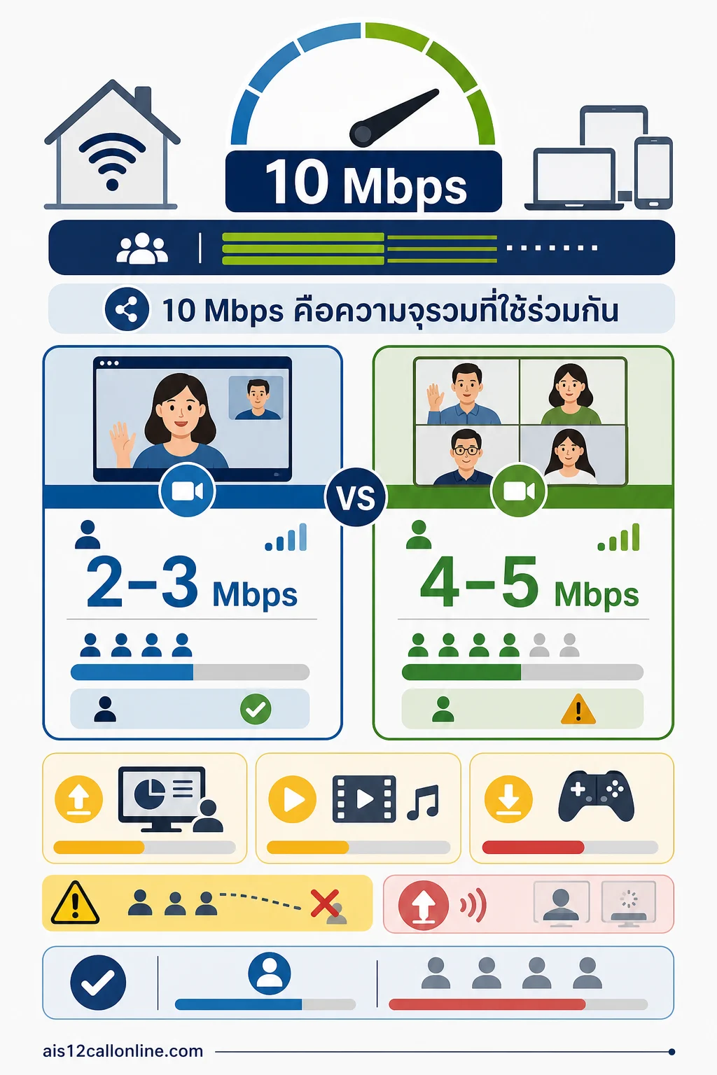 สรุปเรื่อง ประชุม วิดีโอคอล และแชร์หน้าจอไหวแค่ไหน