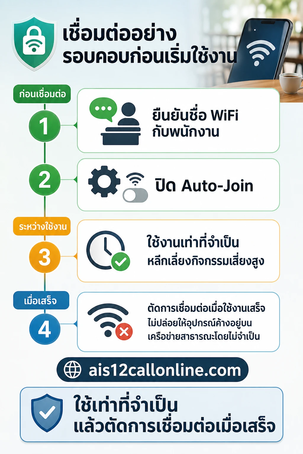 ใช้ WiFi สาธารณะ — เส้นทางแนวตั้ง 5 ขั้น พร้อมกลุ่มกำกับ ก่อนเชื่อมต่อ / ระหว่างใช้งาน / เมื่อเสร็จ