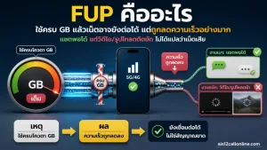 FUP คืออะไร? ทำไมเน็ตยังใช้ได้หลังครบ GB แต่ความเร็วลดลงจนรู้สึกเหมือนเน็ตเสีย