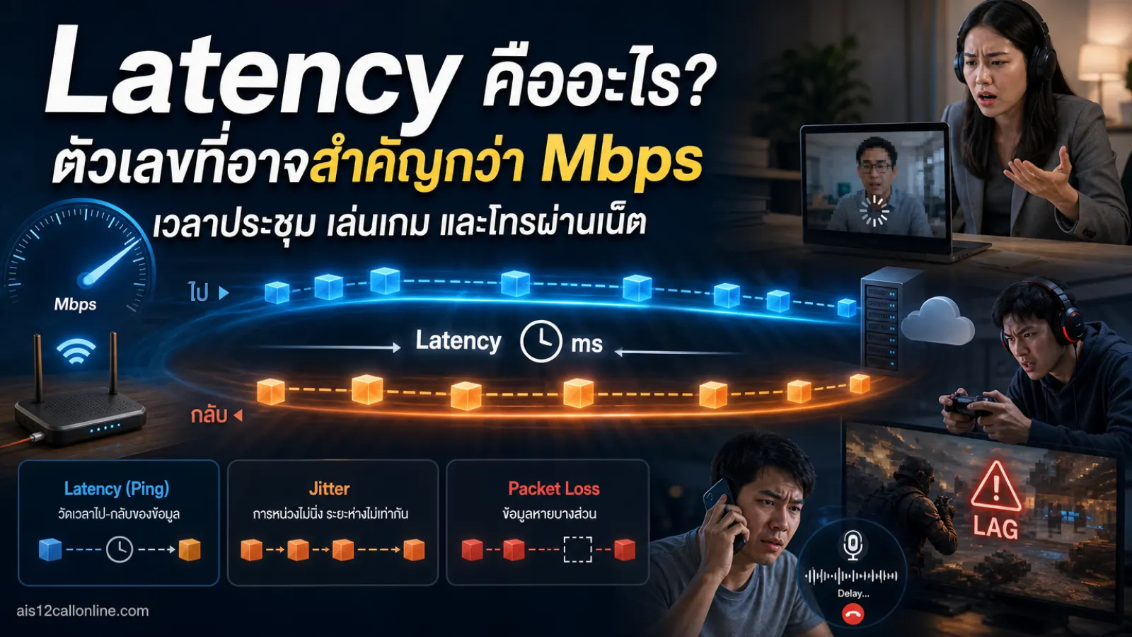 ภาพประกอบเชิงบรรณาธิการเกี่ยวกับ Latency คืออะไร? ตัวเลขที่อาจสำคัญกว่า Mbps เวลาประชุม เล่นเกม และโทรผ่านเน็ต
