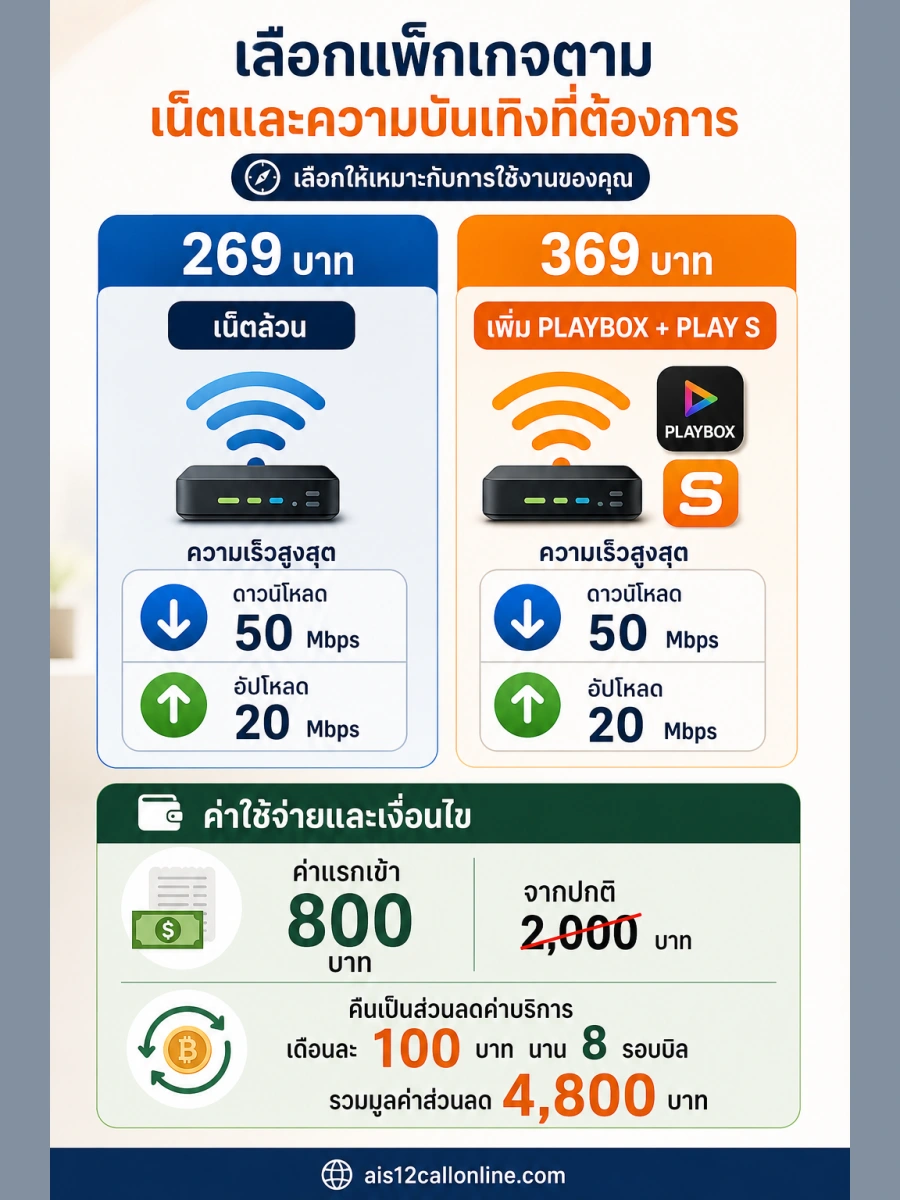 โปรเน็ตคอนโด ais — เลือกแพ็กเกจ 269 หรือ 369 บาทตามความต้องการด้านอินเทอร์เน็ตและความบันเทิง